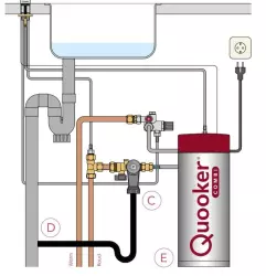 Quooker Classic Nordic Square RVS COMBI & CUBE Kokend, gefilterd, koud, bruisend water 22CNSRVS+CUBE